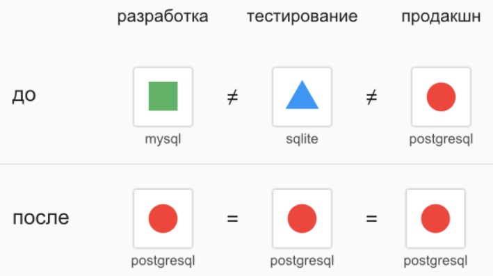 Приблизьте разработку к развертыванию