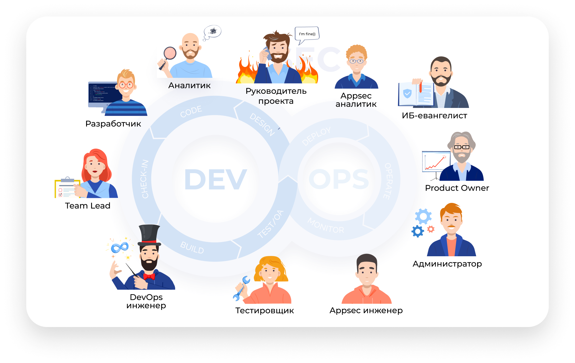 devsecops