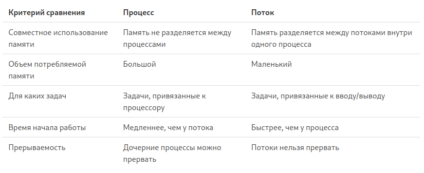 razlichiya-mezhdu-processom-i-potokom
